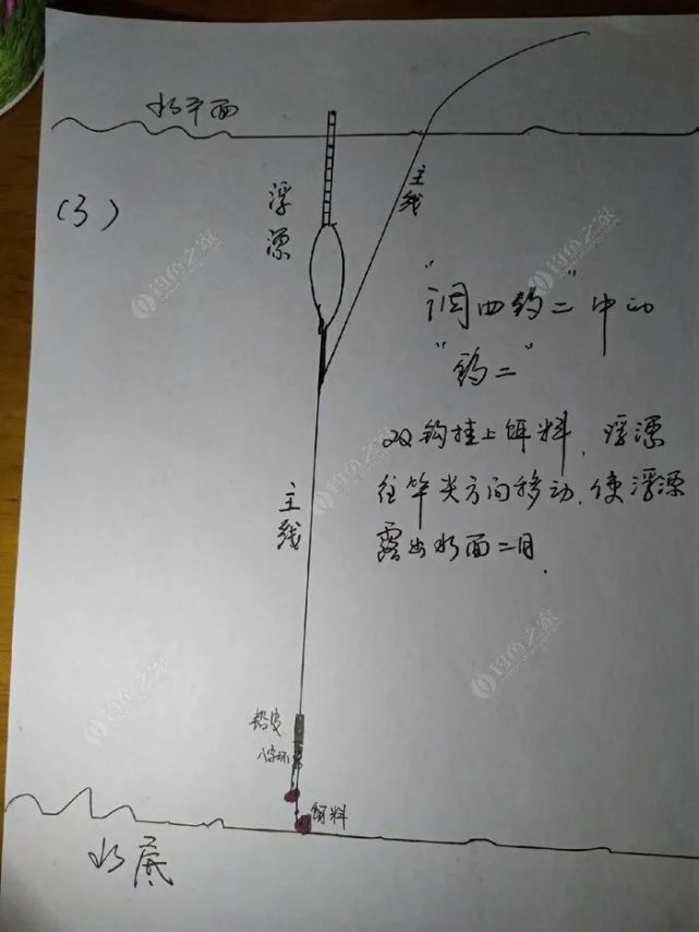 新手如何调漂我们重新认识一下调四钓二