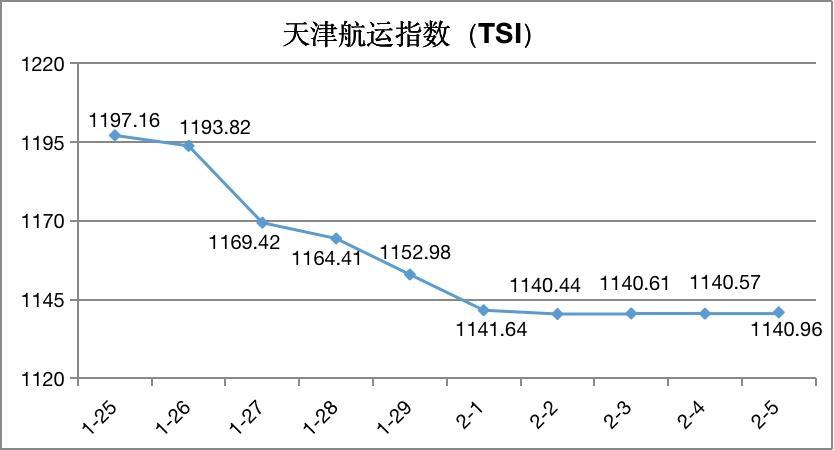 天津2021经济总量_天津劳动经济学校图片(3)