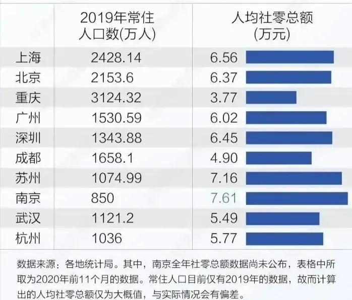 人均消费总额_中国人均水果消费支出