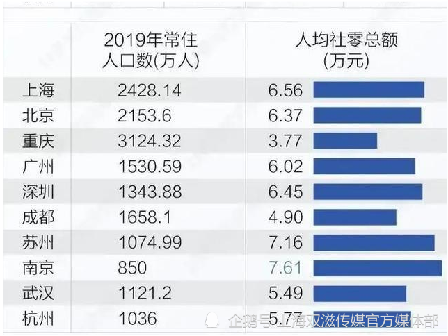 2020广东GDP最穷5个县_2020广东21市gdp(3)