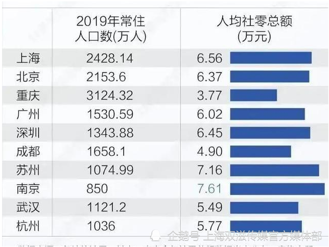 城市人均经济排名_人均教育程度世界排名(2)