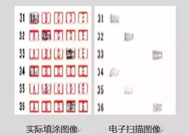 这样的答题卡"太奇葩",阅卷老师不愿多看一眼,容易拉低分数