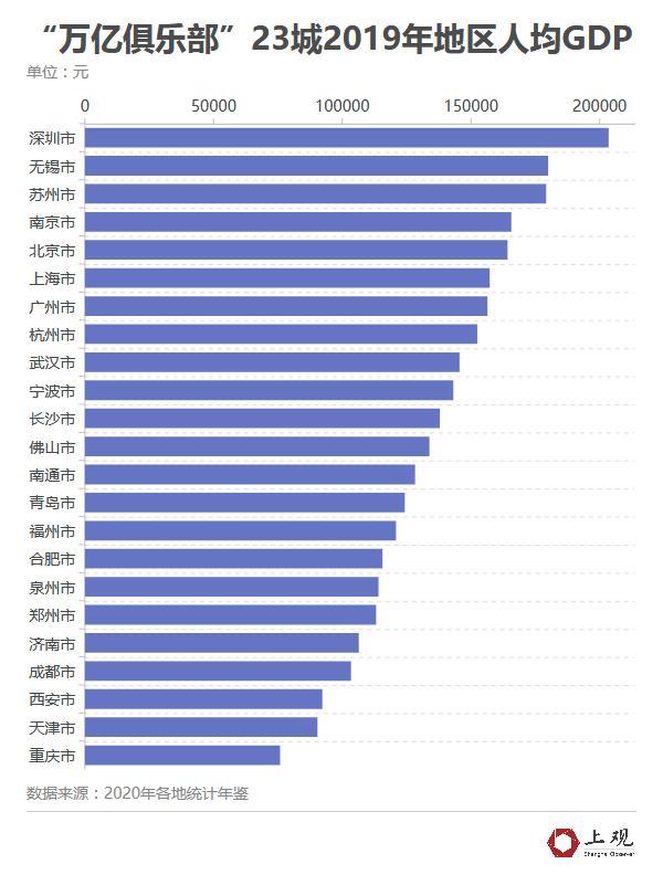 2021各省人均gdp_2020各省人均gdp排名(2)