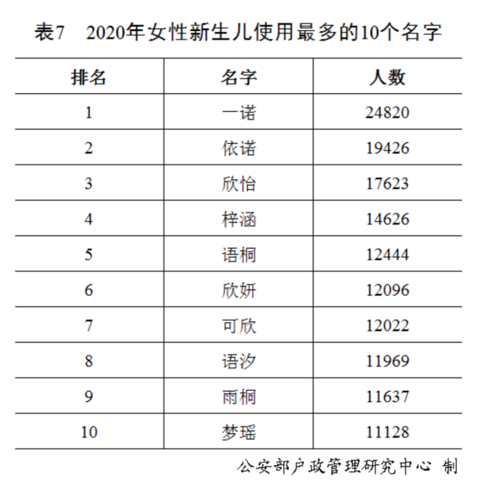 目前姓蒙的多少人口_邬姓全国有多少人口(3)