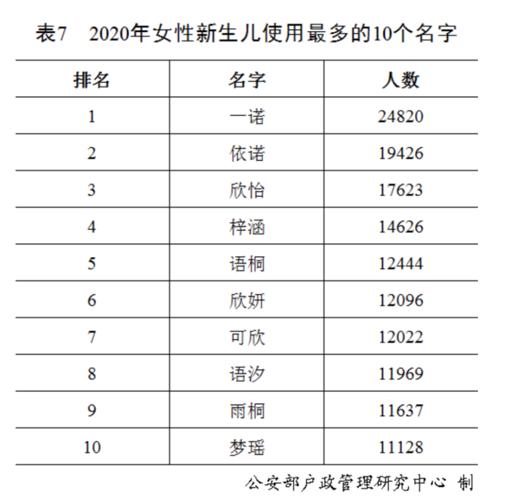 仲姓人口排名_世界人口排名(2)