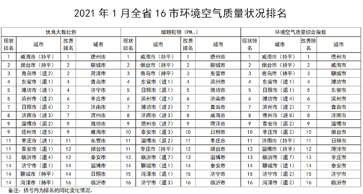 山东gdp排名城市排名2021_限售5年 宁波限购政策再加码,会有效遏制宁波楼市的火热吗(2)