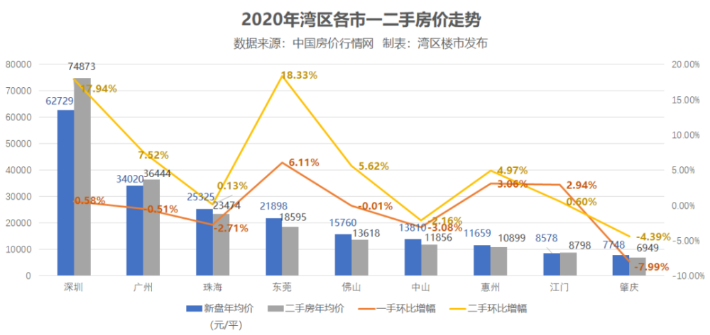 江门人口2021总人口_2021 江门 究竟怎么样 外地人也来买 专业点评(2)
