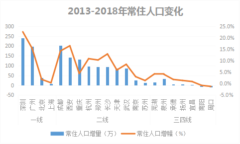 湛江市人口数量_广东省人口发展(2)