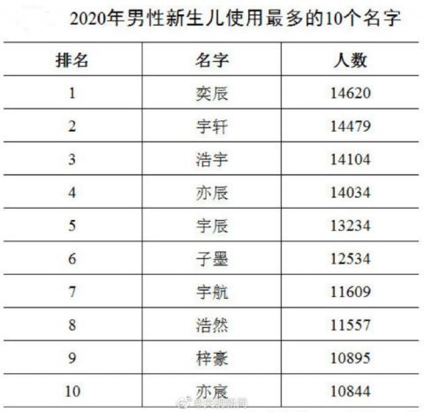 我国顾姓人口_人口普查(2)