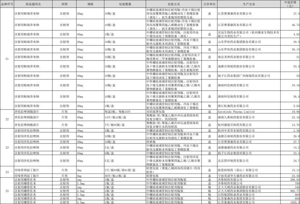 第四批药品集采中选结果公布预计5月可惠及全国患者