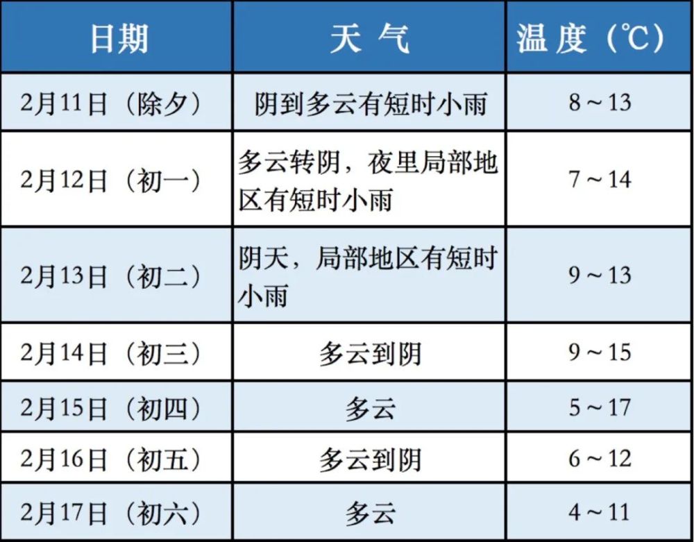 上海奉贤天气预报幼儿园_(上海奉贤天气预报24小时天气预报)