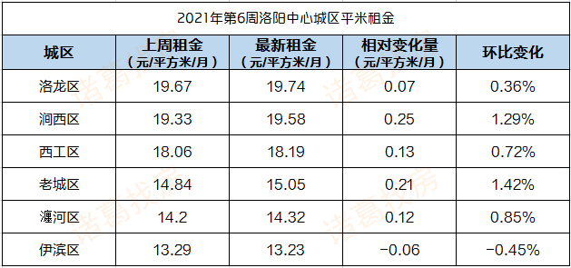 2021年洛阳gdp