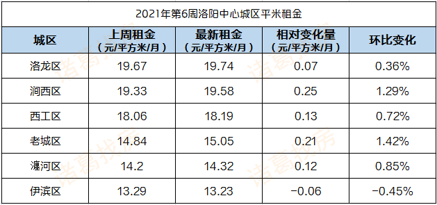 洛阳2020年gdp(2)