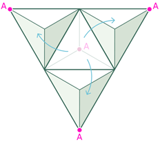 当我们让这个四面体向每个可能的方向翻滚时,我们最终得到一个像这样