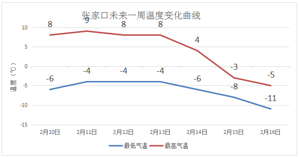 多云间阴,局部地区有小雪或雨夹雪,降水过后有5级左右西北风,气温下降