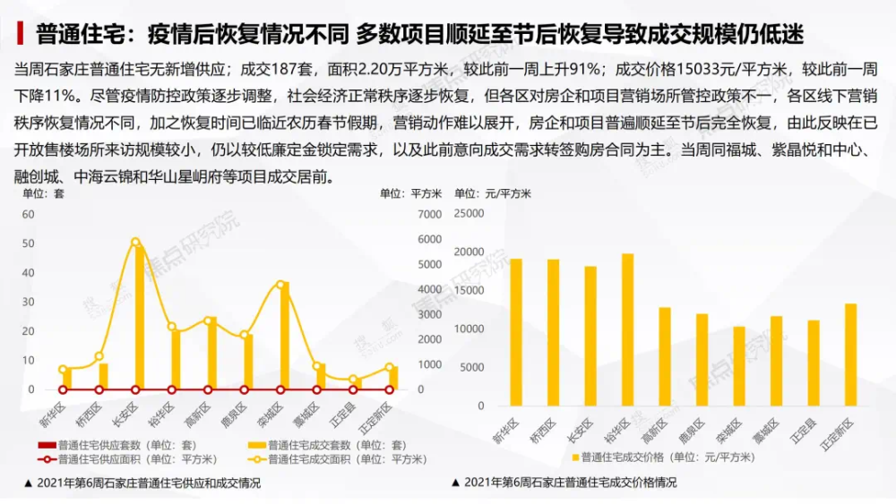 正定新区gdp_正定新区的价值 组图(2)