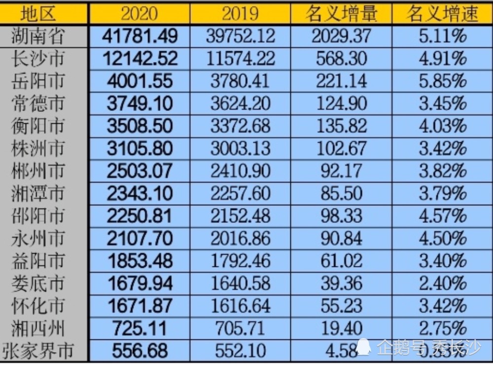 2020年岳阳gdp(3)