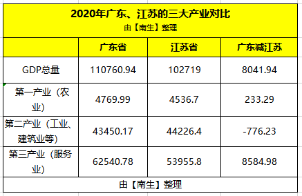 8000亿gdp
