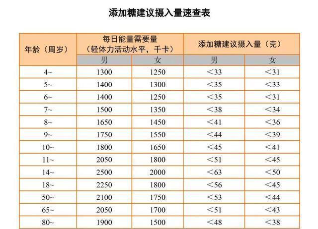 血糖新标准已出不是40而是这个范围可能你血糖并不高