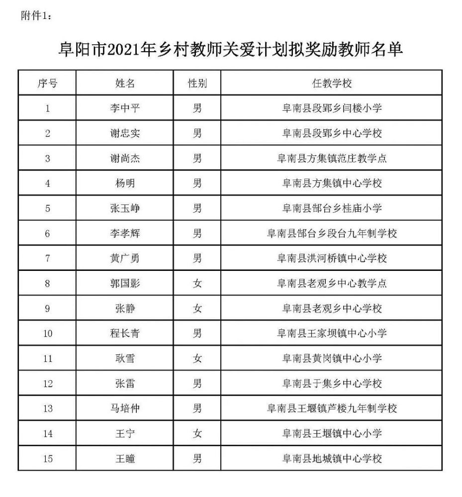 阜阳人口有多少2021_阜阳重要公示 涉60人(2)