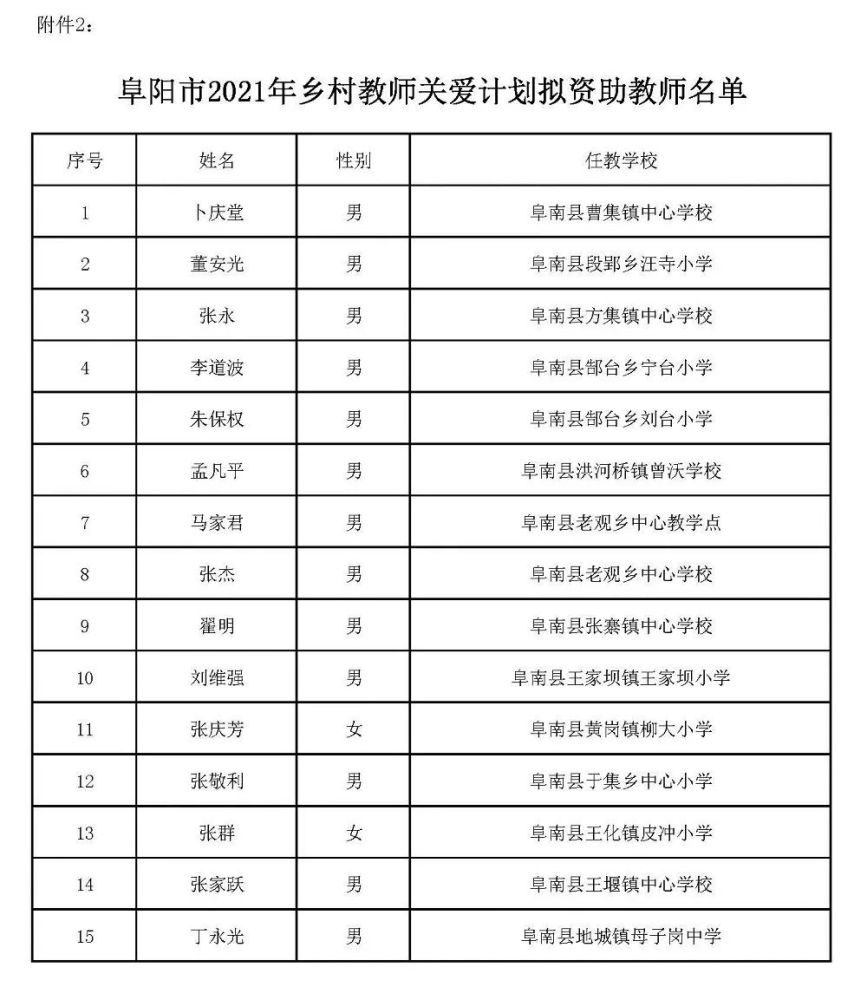 阜阳人口有多少2021_阜阳重要公示 涉60人(3)