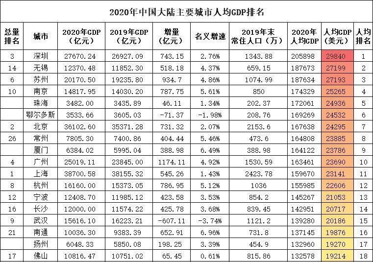 葡萄牙人均gdp2020_2020葡萄牙赛前合影