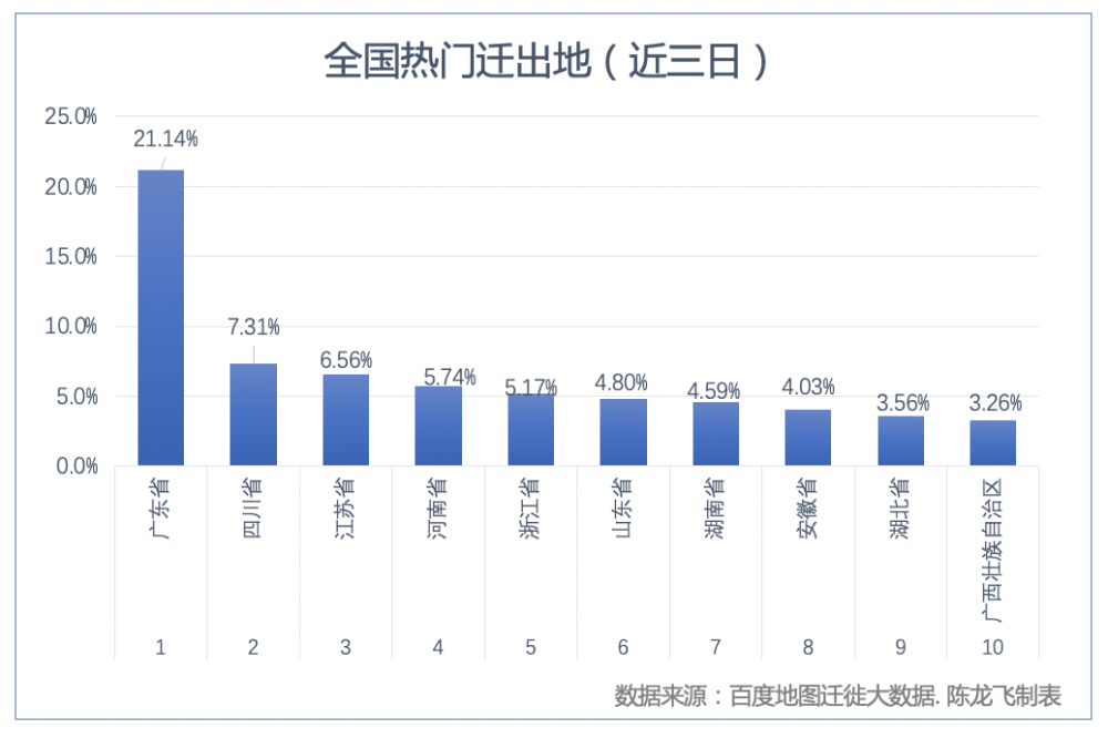 人口迁移到分类_人口迁移(2)