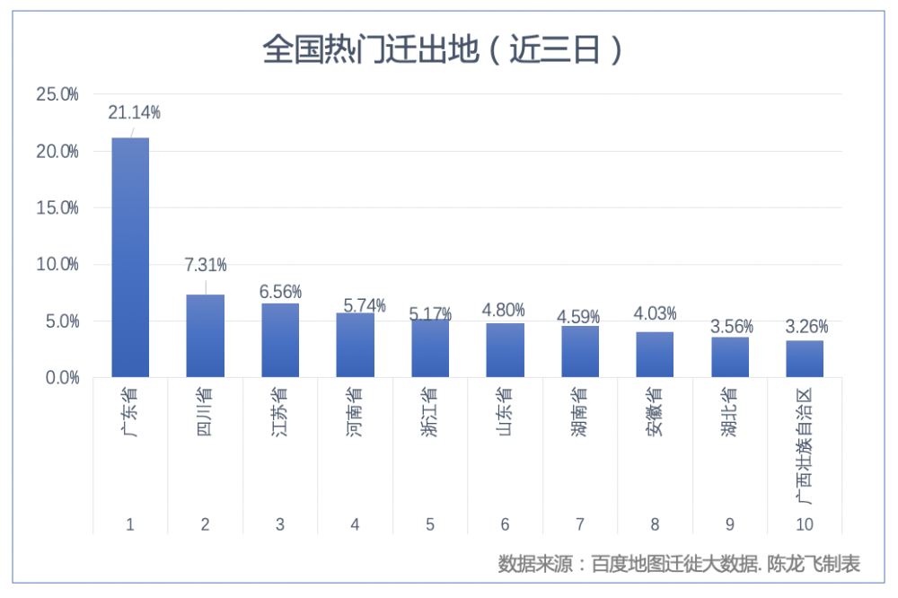 春运常住人口总体流出533万_常住人口登记表(3)