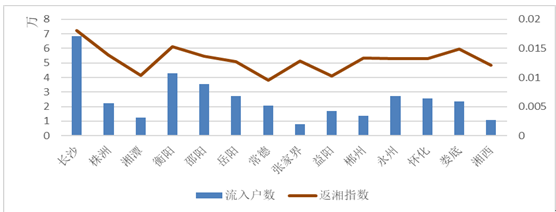 用电大数据反映人口流动春节前我省流入流出人口均下降