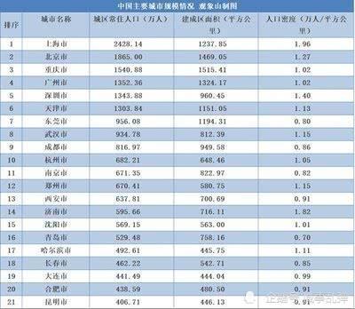 中国30个市人口_中国现代著名人物30个(2)