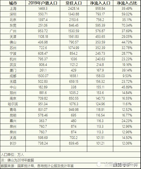 南宁人口城镇化率2020_南宁2020高考本科率(3)