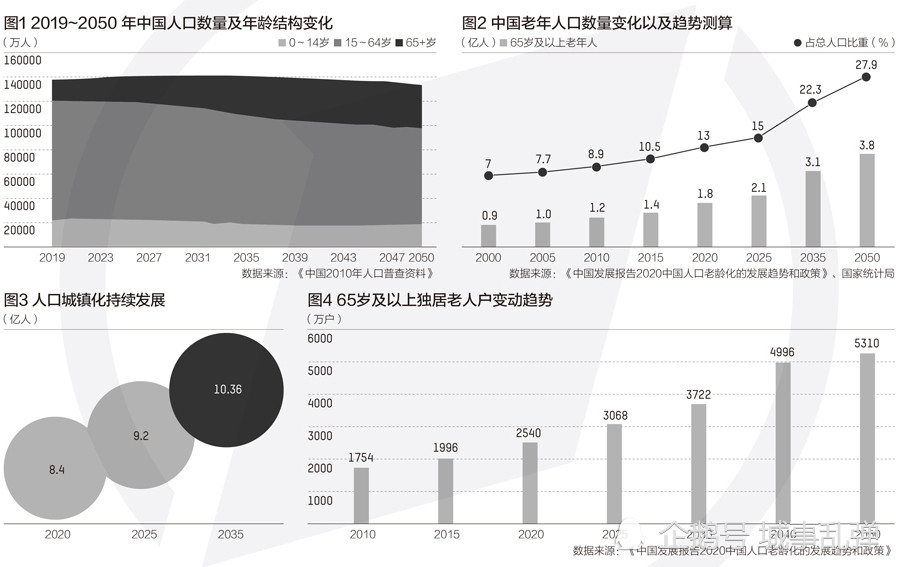 分析中国古代人口统计不准确的原因(3)