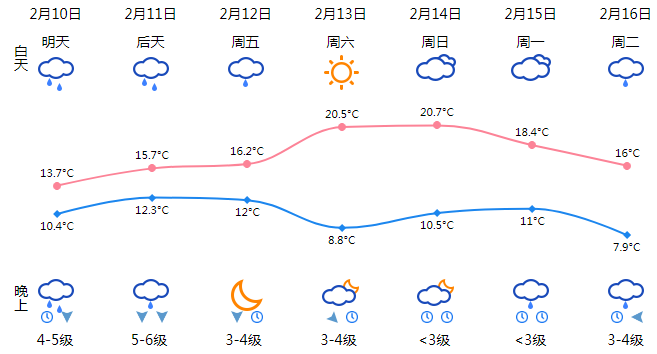春节假期温州天气预测公布!