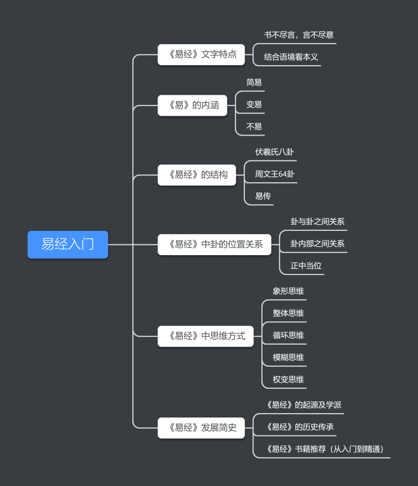 全部内容思维导图如下