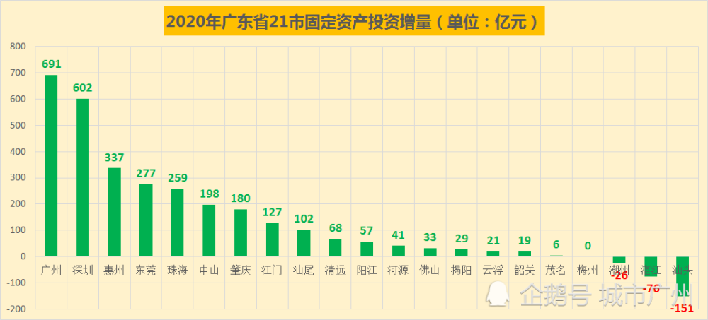 惠州2020gdp(2)