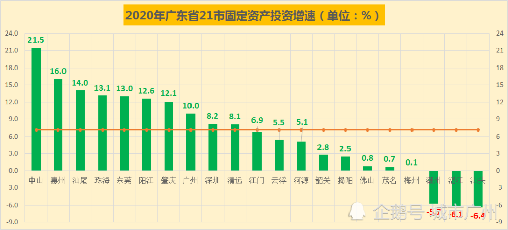 广州2020gdp增速反超深圳_深圳各区gdp排名2020