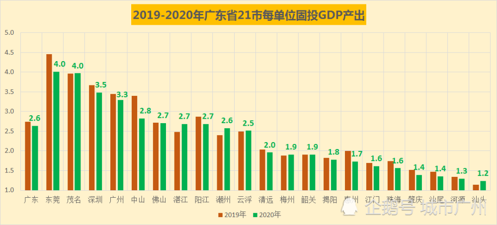 2020中山GDP_中山大学