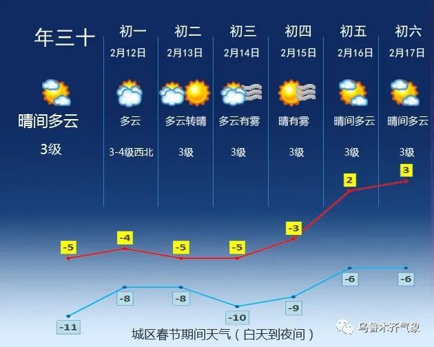 明天天气怎么样新疆