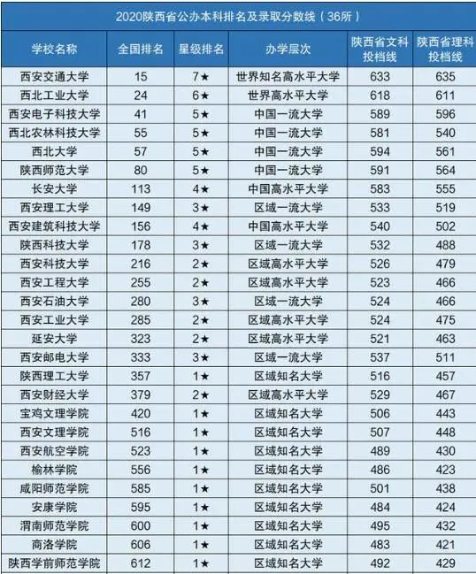 西北的大学排名_西北师范大学
