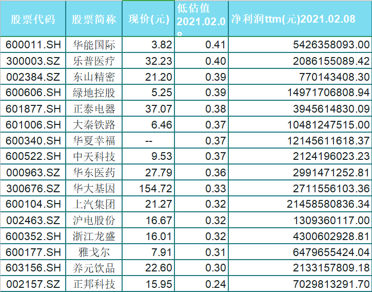 科技国泰君安海螺水泥复星医药上海电气新希望洋河股份双汇发展世纪