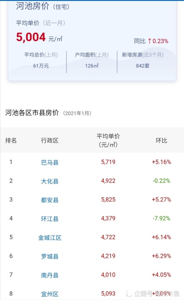都安gdp