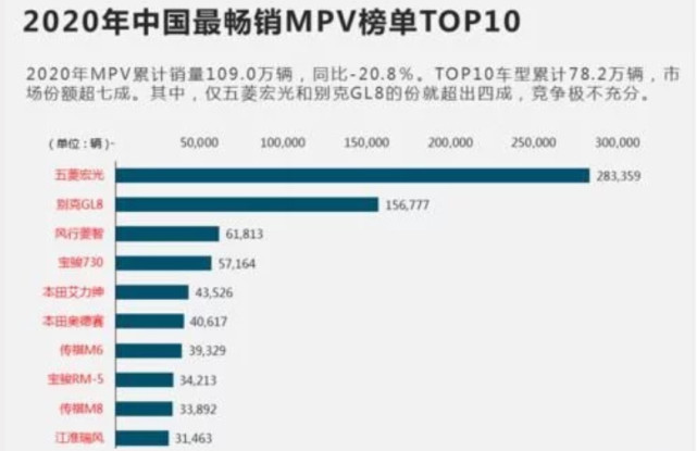 2020年国人最喜欢的车型盘点 选这几款热销车准没错