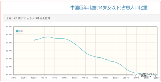 人口急剧增加_人口普查