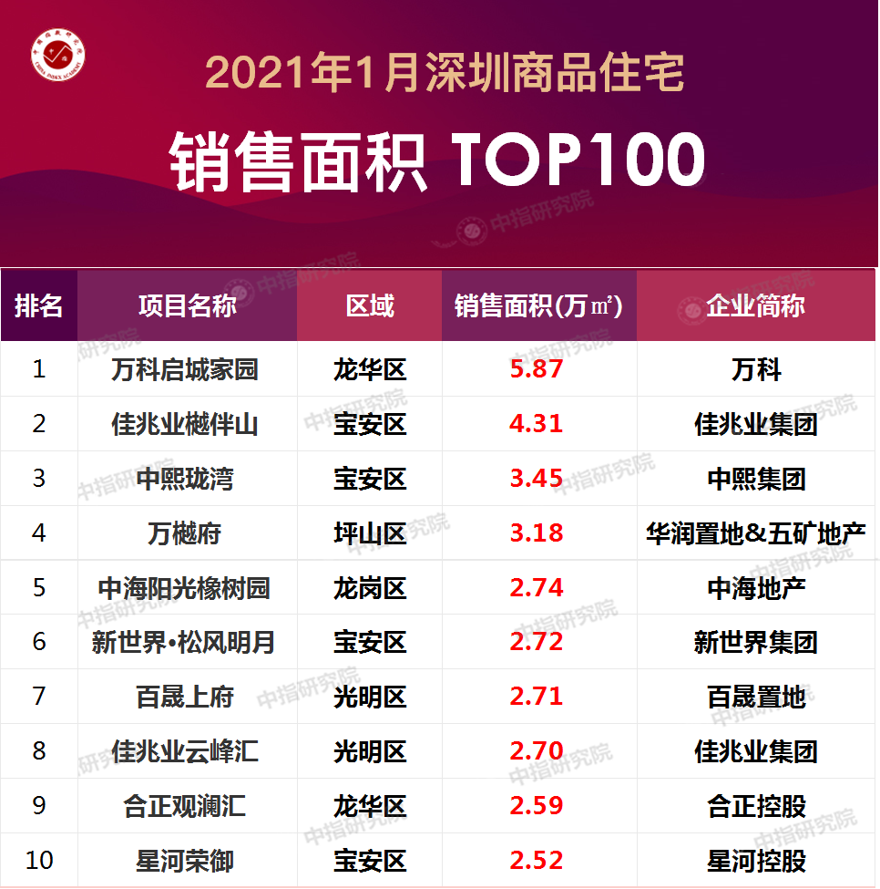 深圳设计公司排名榜_文天祥小学深圳排名榜(2)