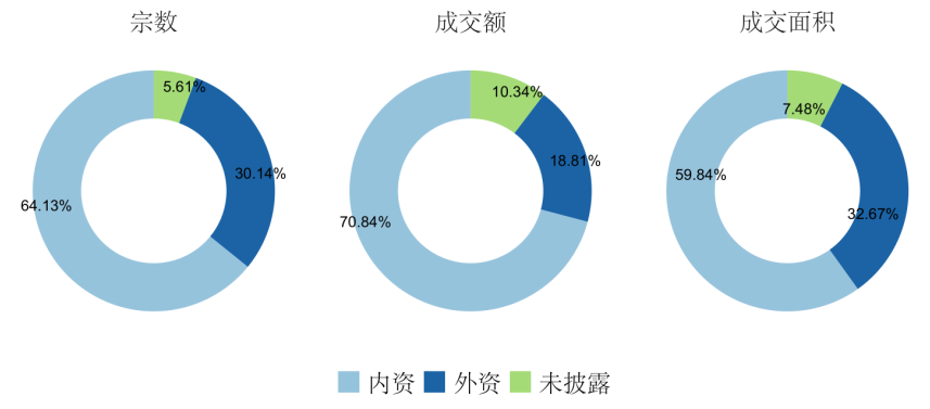 2020上海松江GDP多少_上海松江夫妻8弹流出(3)