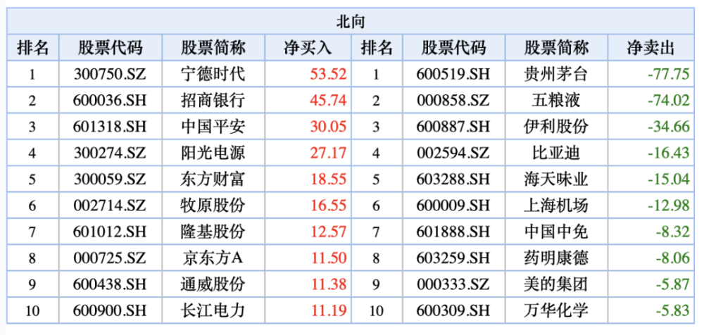 来源:wind   单位:亿元 多只股票外资持股比例超24% 深交所信息显示