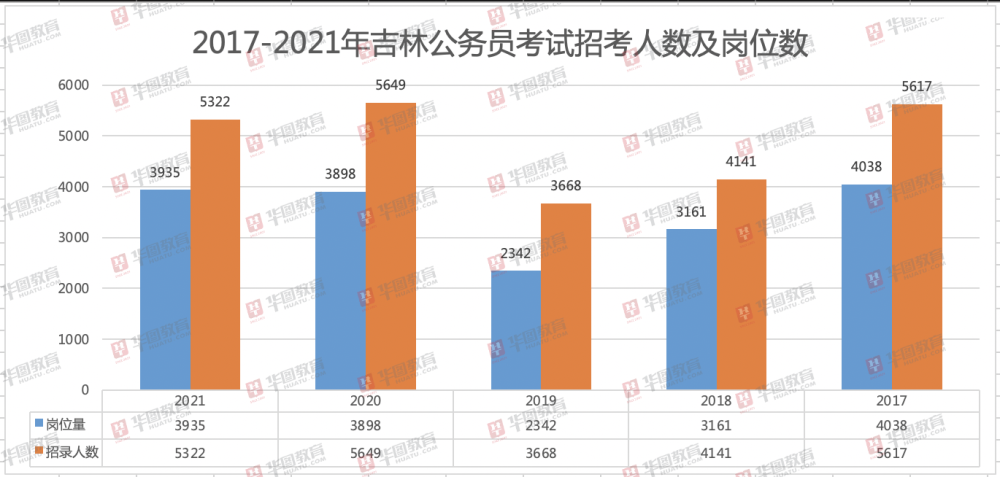 吉林人口2021_吉林省2021年退休人员基本养老金调整及变化和特点(3)