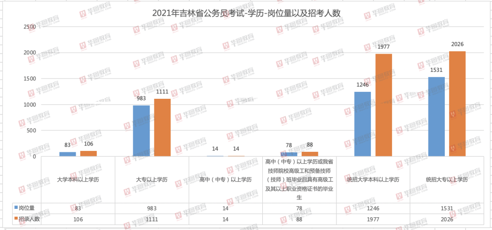 吉林2021人口_2021吉林通化抗疫图片