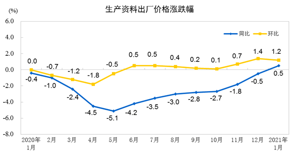 海盐县2021年gdp工业产值_锡市2021年1 4月规模以上工业总产值保持稳定增长