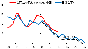 中国的gdp数据是真实的吗_宿命还是轮回 或许只有了解过去你才能看懂现在楼市的疯狂(3)